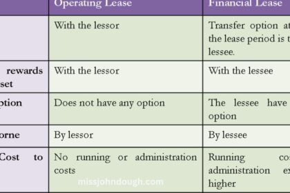 Finance and Lease